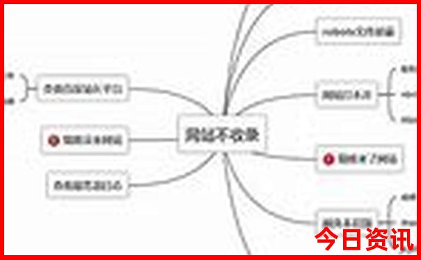 重庆市里面有哪些好玩的地方